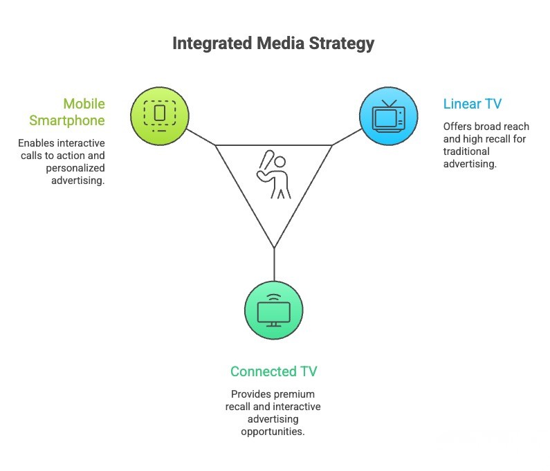 Marketing media 