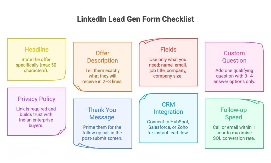 linkedIn lead gen form ad