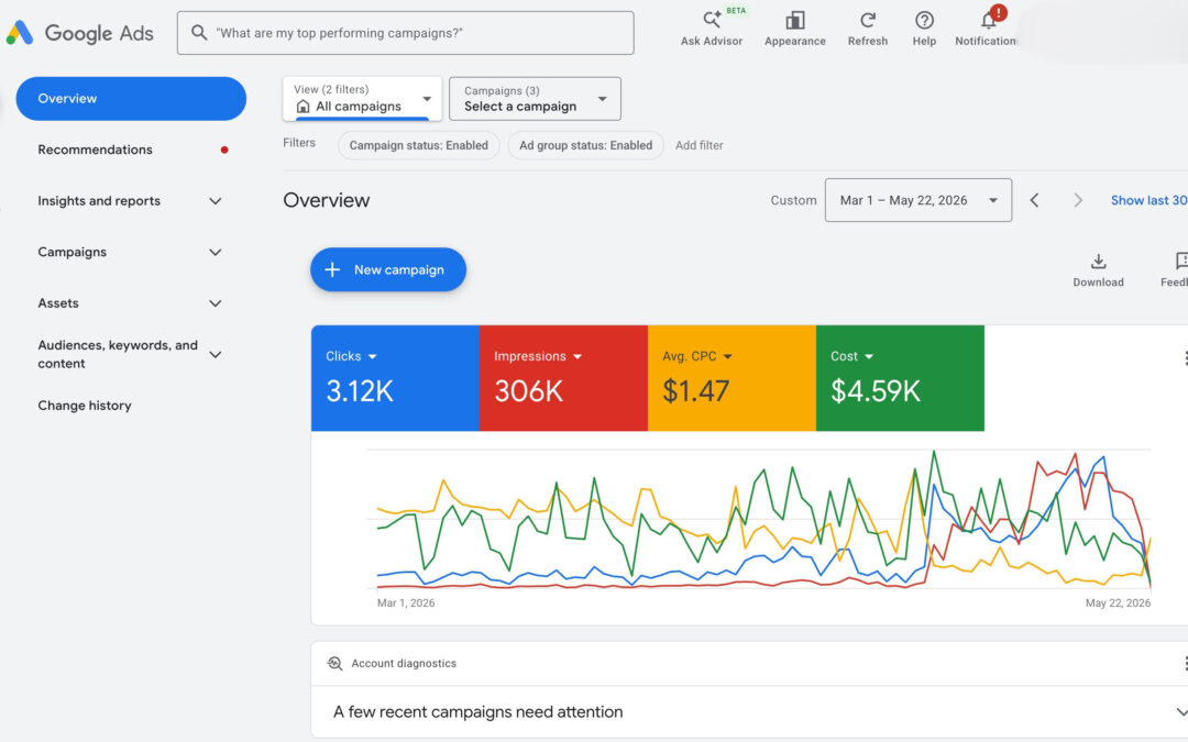 google ads