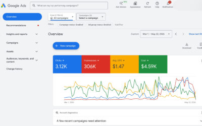 Why your Google Ads are expensive and getting no results— and how to fix it.