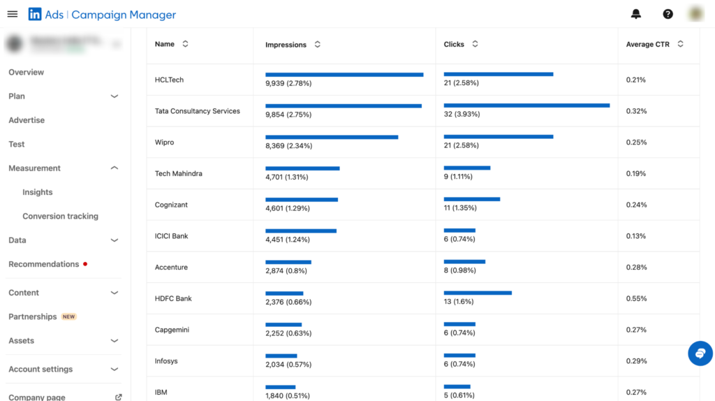 linkedin demographies 