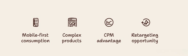 b2b advertising in india