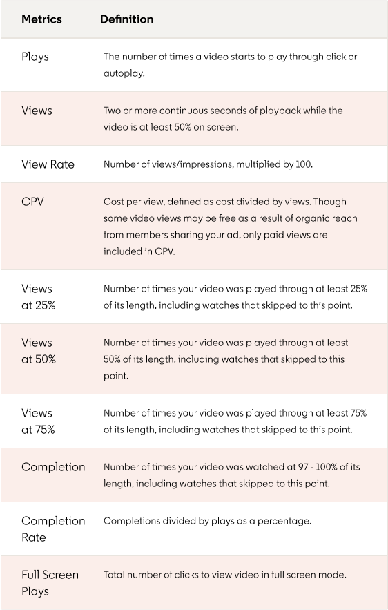 metrics for video ads on linkedin