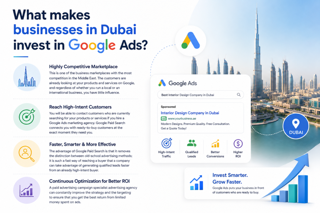 Dubai businesses investment in google ads 