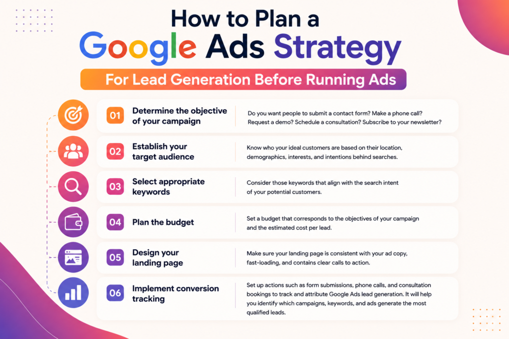 roadmap for lead generation 