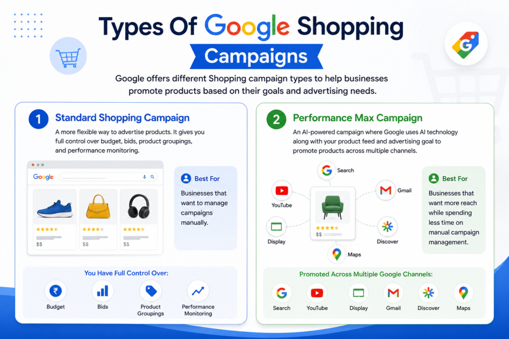 types of google shopping ads 