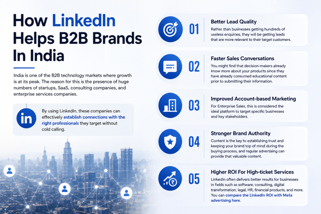 linkedIn ads agency in India 